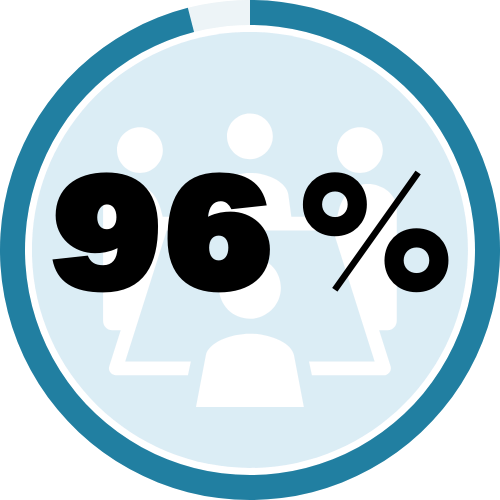 Even-96-of-small-businesses-which-traditionally-try-to-keep-expenditures-low-believe-that-in-person-meetings-yield-a-return-on-investment