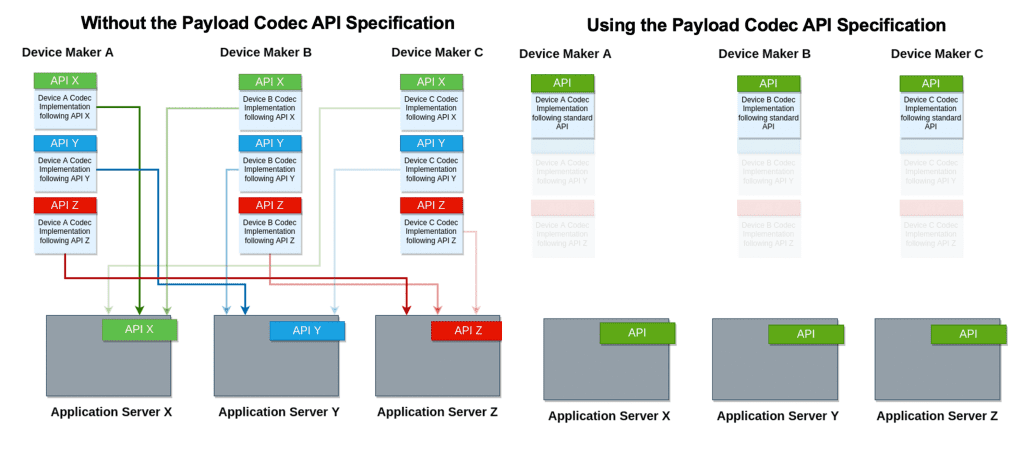 LA_Codec-API-Visualization (3)